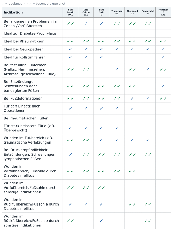 indikationen-masterline
