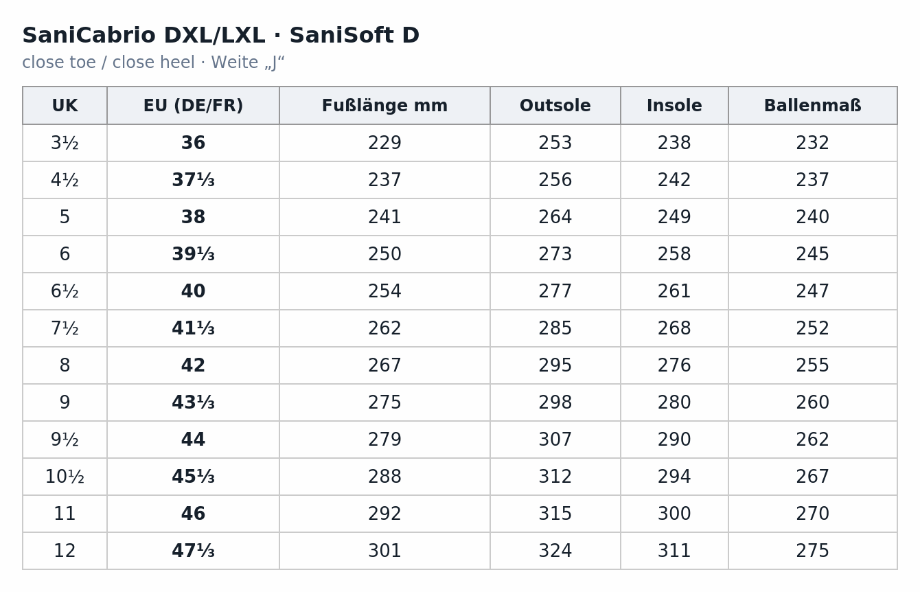 Größentabelle SaniCabrio DXL/LXL und SaniSoft D: close toe / close heel , Weite J, mit Outsole, Insole und Ballenmaß für die Größen 36 bis 47
